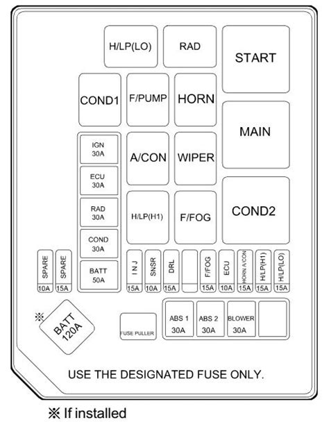 2003 hyundai tiburon fuse box diagram 