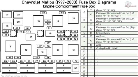 2003 malibu fuse block diagram 