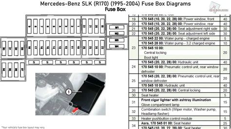 2003 mercedes fuse box 