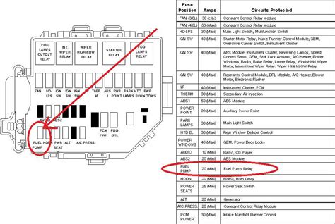 2003 mustang fuse box 