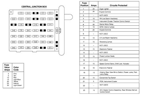 2003 mustang fuse box location 