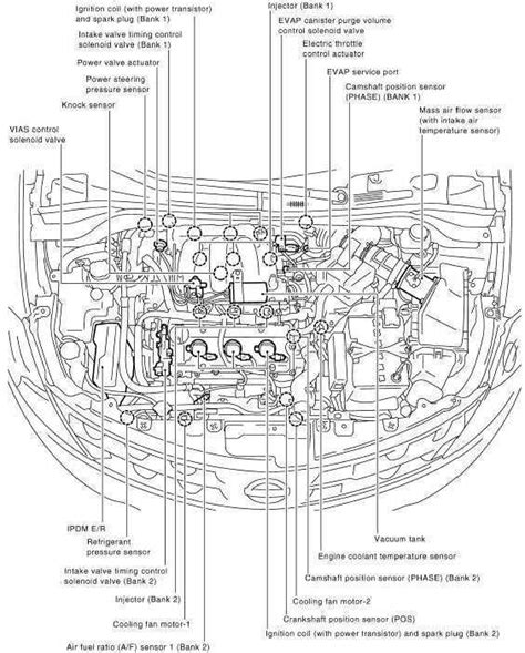 2003 nissan pathfinder engine diagram 