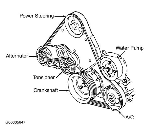 2003 pontiac bonneville belt diagram wiring schematic 