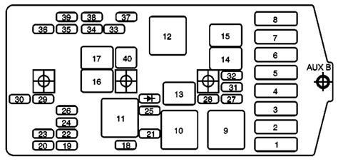 2003 pontiac montana fuse box 