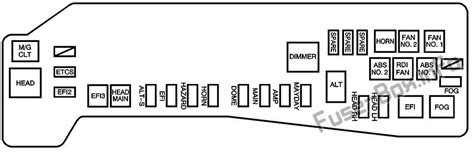 2003 pontiac vibe fuse box 