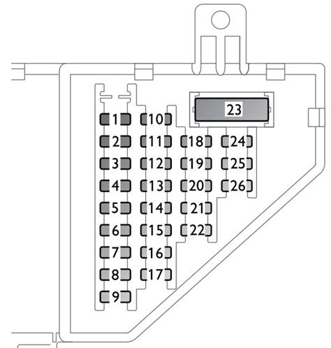 2003 saab 9 3 fuse diagram 