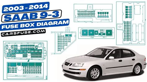 2003 saab fuse box 