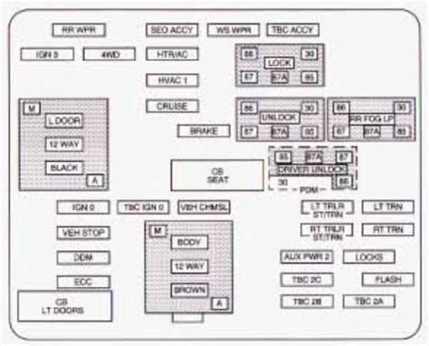 2003 suburban fuse diagram 