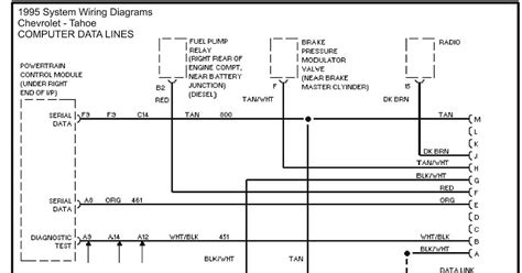 2003 tahoe wiring schematic 