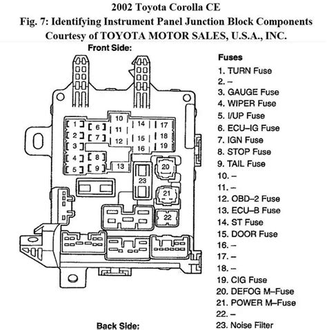 2003 toyota highlander fuse box diagram image details 