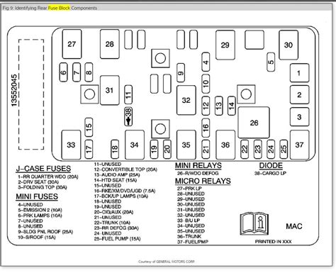 2003 trailblazer fuse diagram 