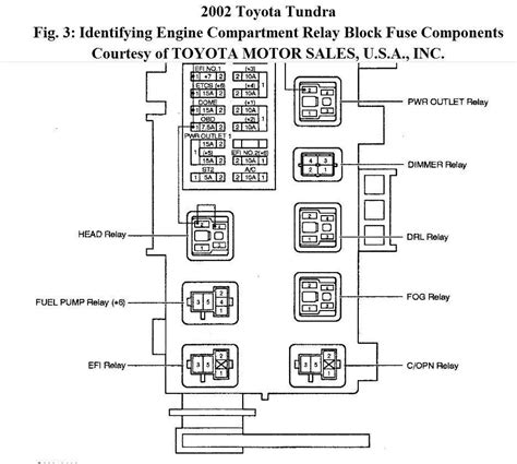 2003 tundra fuse box 