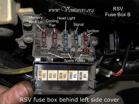 2003 yamaha v star 1100 fuse box location 