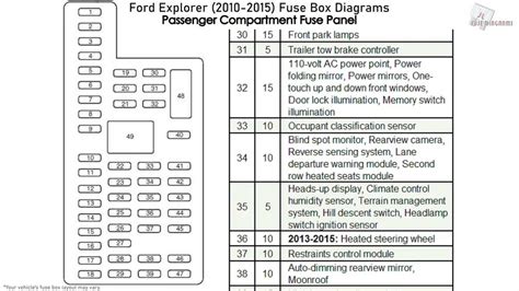 2003 Ford Explorer Sport Xlt Fuse Box Diagram