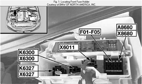 Bmw E60 530i Fuse Diagram Pdf Free Download