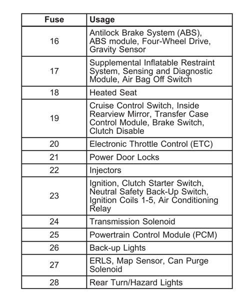 2004 Chevy Colorado Fuse Box Wiring Diagram