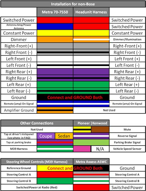 2004 F 150 Radio Wiring Color Code