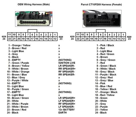 2004 Ford Focus Radio Wiring Diagram