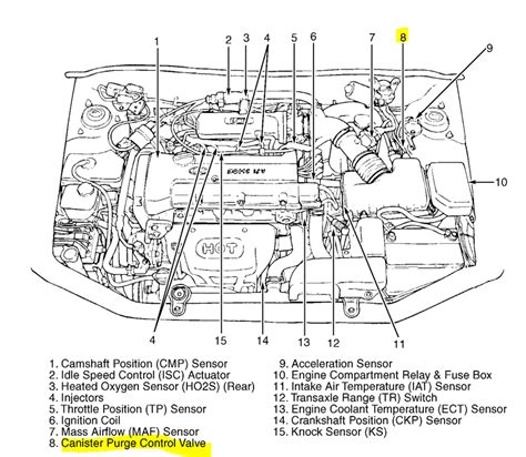 2004 Hyundai Accent Wiring Diagrams