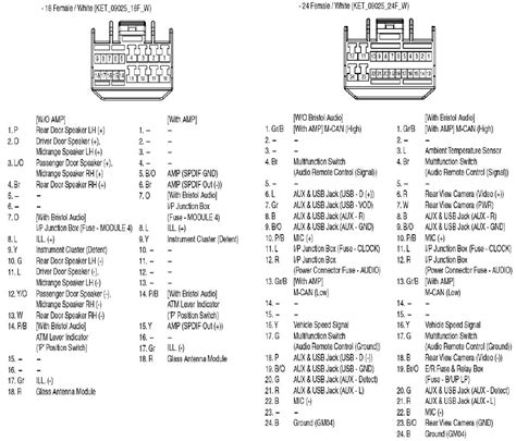 2004 Kia Optima Stereo Wiring Diagram