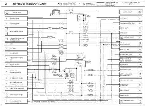 2004 Kia Sedona Wiring Diagram