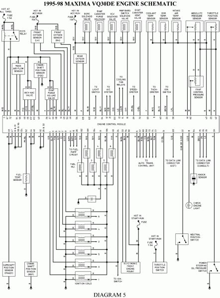 2004 Nissan Maxima Wiring Diagrams