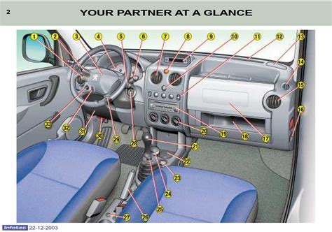 2004 Peugeot Partner VU Dag Manual and Wiring Diagram