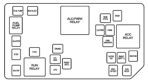 2004 Saturn Ion Fuse Box Diagram Wiring Schematic