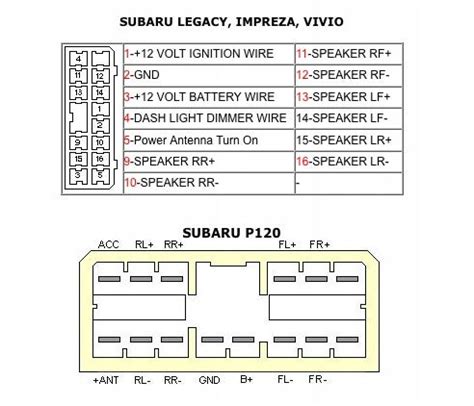 2004 Subaru Forester Radio Wiring