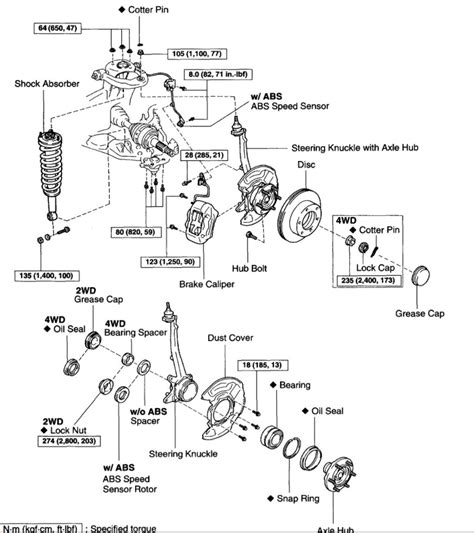 2004 Toyota Tundra Front Wheel Bearing Replacement: A Comprehensive Guide