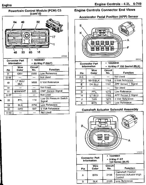 2004 Trailblazer Wiring Schematic