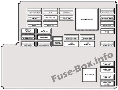 2004 chevrolet malibu fuse box 