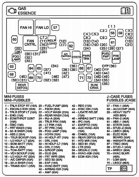 2004 chevy 2500 fuse box diagram 