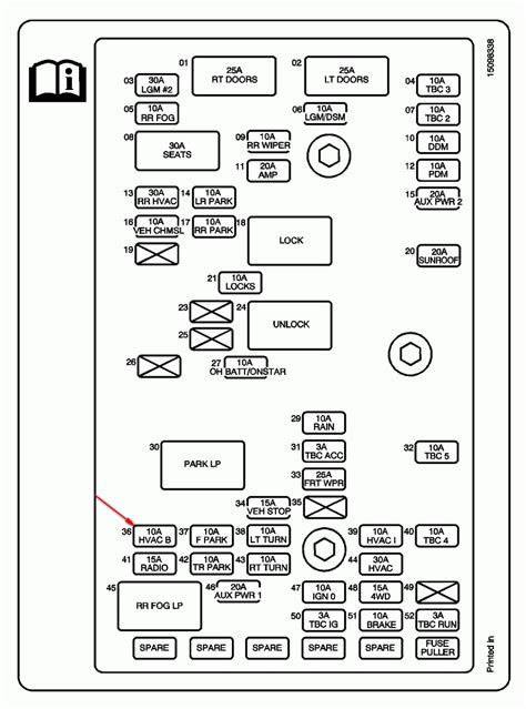 2004 chevy blazer fuse box diagram 