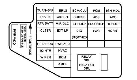 2004 chevy cavalier fuse box diagram 