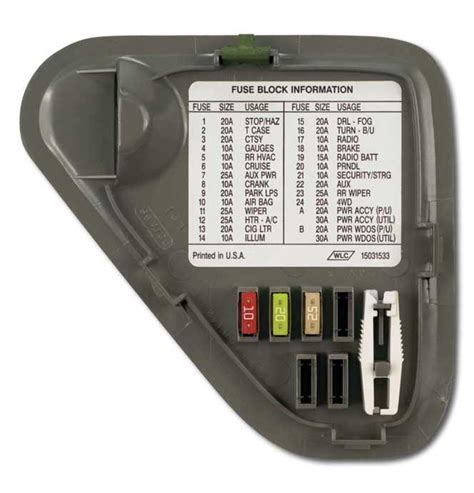 2004 chevy classic fuse box 