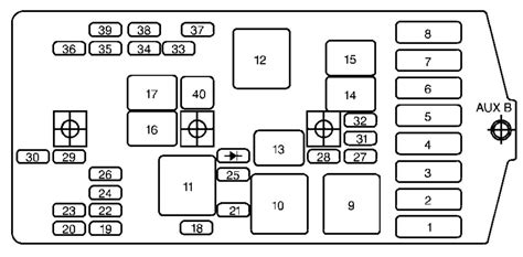 2004 chevy venture fuse box diagram 