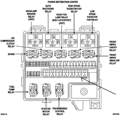 2004 chrysler sebring fuse box under hood 