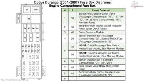 2004 dodge durango fuse box layout 