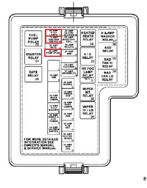 2004 dodge neon fuse box 