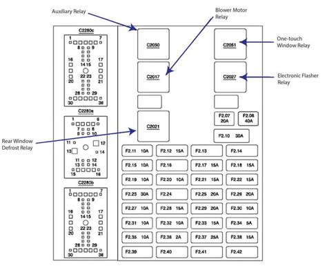 2004 e250 fuse panel diagram 