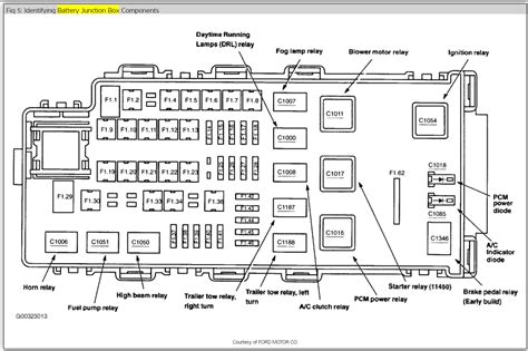 2004 explorer fuse diagram 