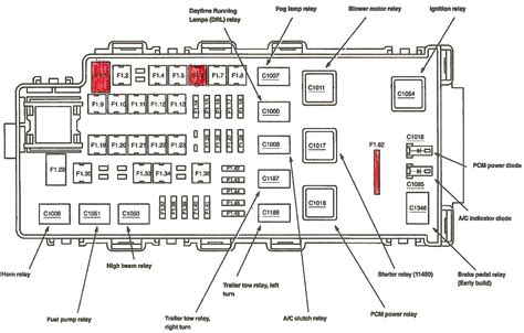 2004 explorer fuse panel diagram 