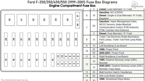 2004 f250 fuse box 