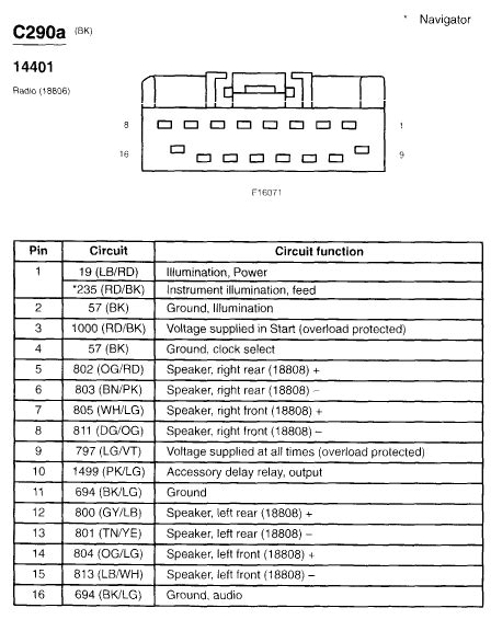 2004 ford expedition radio wiring diagram 
