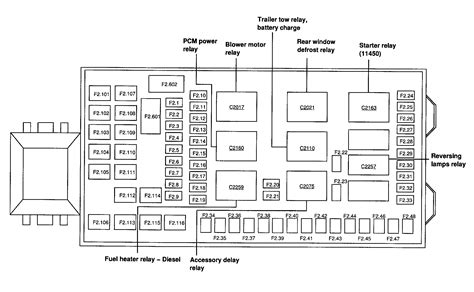 2004 ford f250 super duty fuse box diagram 