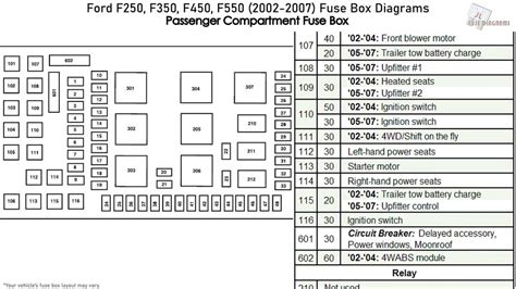 2004 ford f350 diesel fuse panel diagram 