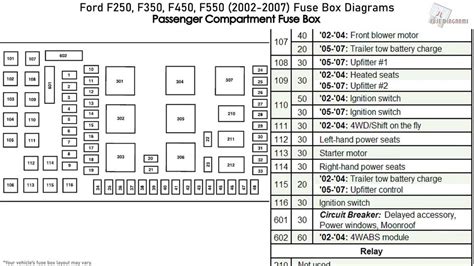 2004 ford f350 fuse box 