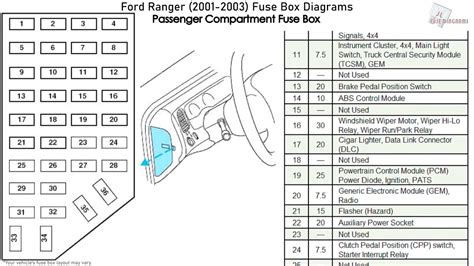 2004 ford ranger interior fuse box diagram 