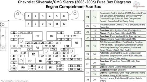 2004 fuse box diagram 